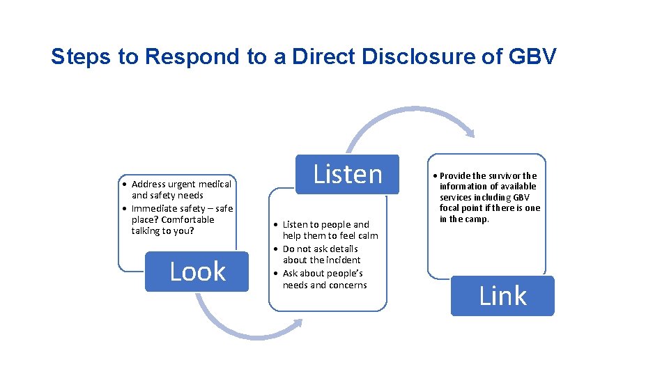 Steps to Respond to a Direct Disclosure of GBV • Address urgent medical and