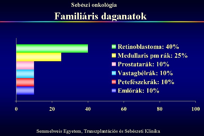 Sebészi onkológia Familiáris daganatok Semmelweis Egyetem, Transzplantációs és Sebészeti Klinika 