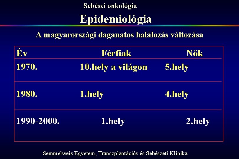 Sebészi onkológia Epidemiológia A magyarországi daganatos halálozás változása Év 1970. Férfiak 10. hely a