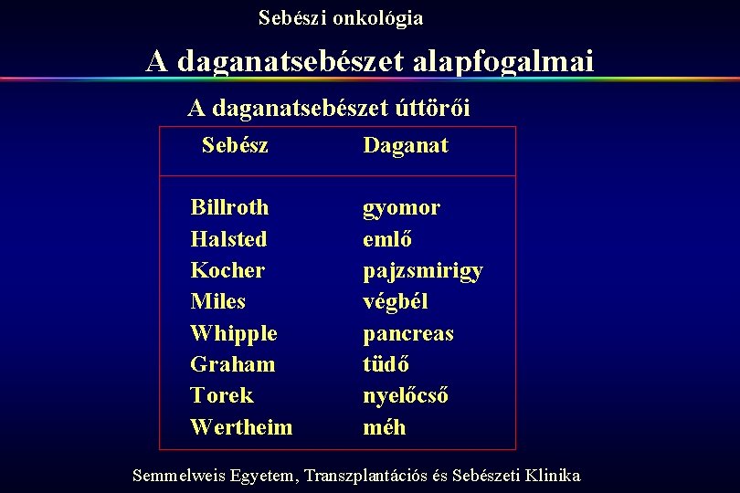 Sebészi onkológia A daganatsebészet alapfogalmai A daganatsebészet úttörői Sebész Billroth Halsted Kocher Miles Whipple