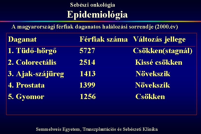 Sebészi onkológia Epidemiológia A magyarországi férfiak daganatos halálozási sorrendje (2000. év) Daganat 1. Tüdő-hörgő