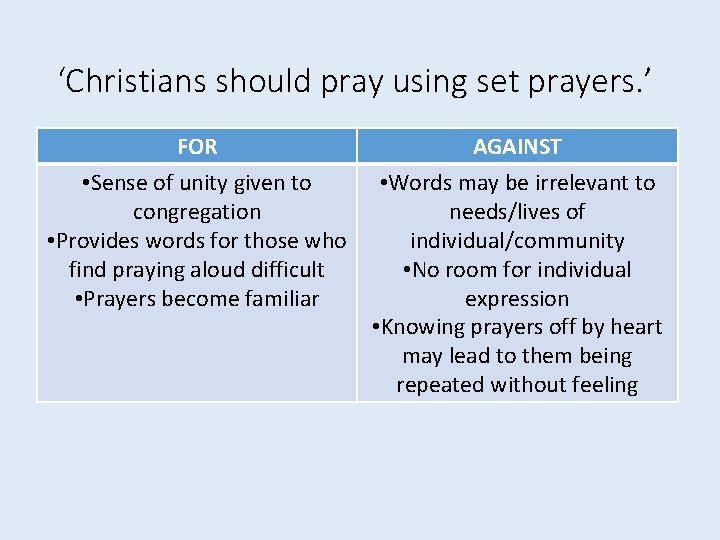 ‘Christians should pray using set prayers. ’ FOR AGAINST • Sense of unity given