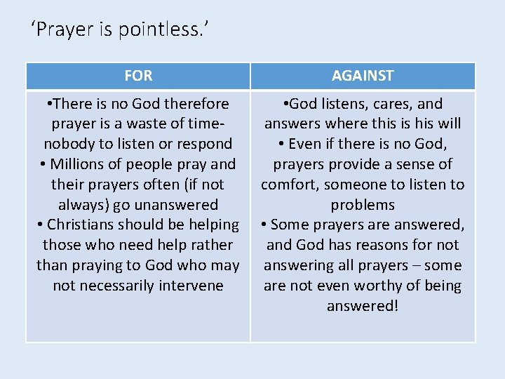 ‘Prayer is pointless. ’ FOR AGAINST • There is no God therefore prayer is