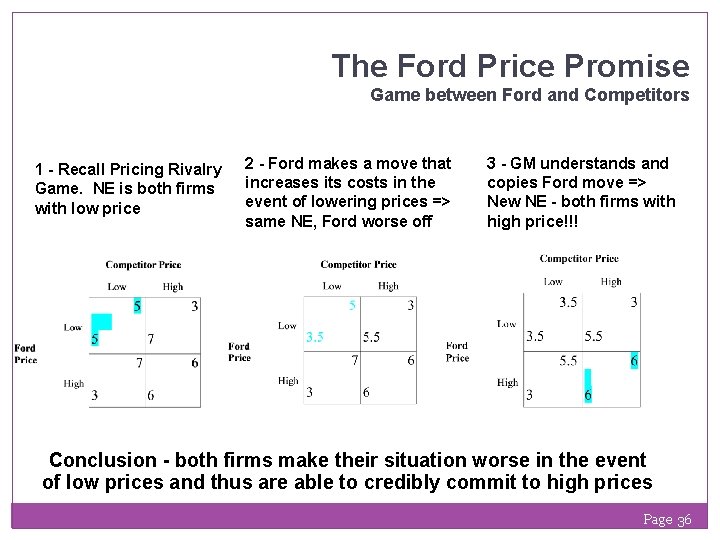 The Ford Price Promise Game between Ford and Competitors 1 - Recall Pricing Rivalry