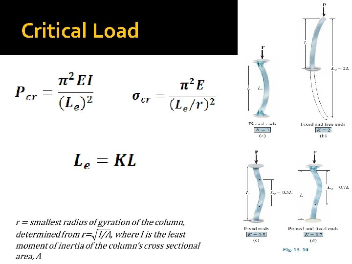 Critical Load 