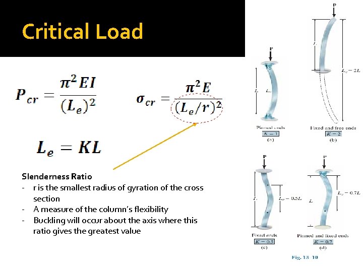 Critical Load Slenderness Ratio - r is the smallest radius of gyration of the