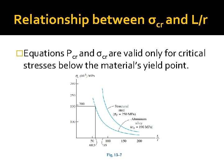 Relationship between σcr and L/r �Equations Pcr and σcr are valid only for critical