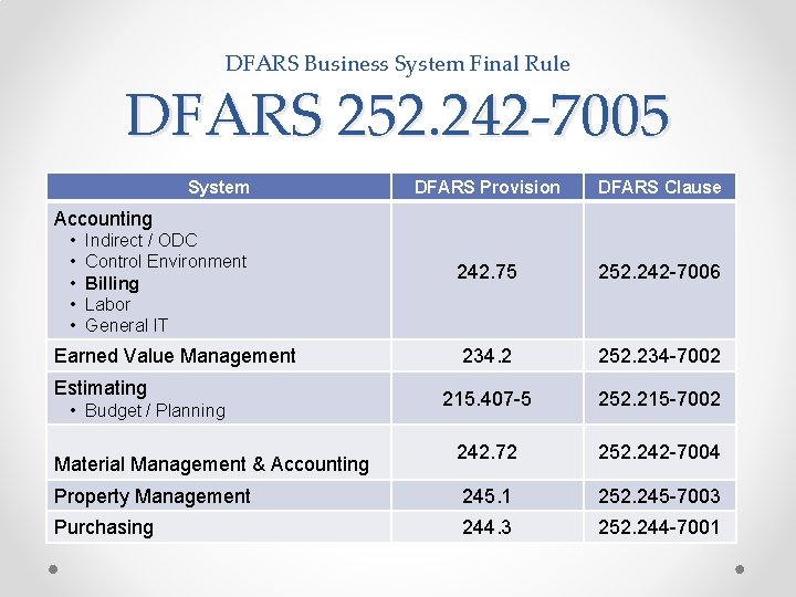 DFARS Business System Final Rule DFARS 252. 242 -7005 System DFARS Provision DFARS Clause