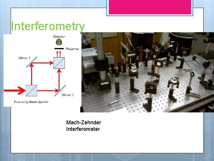 Interferometry Mach-Zehnder Interferometer 