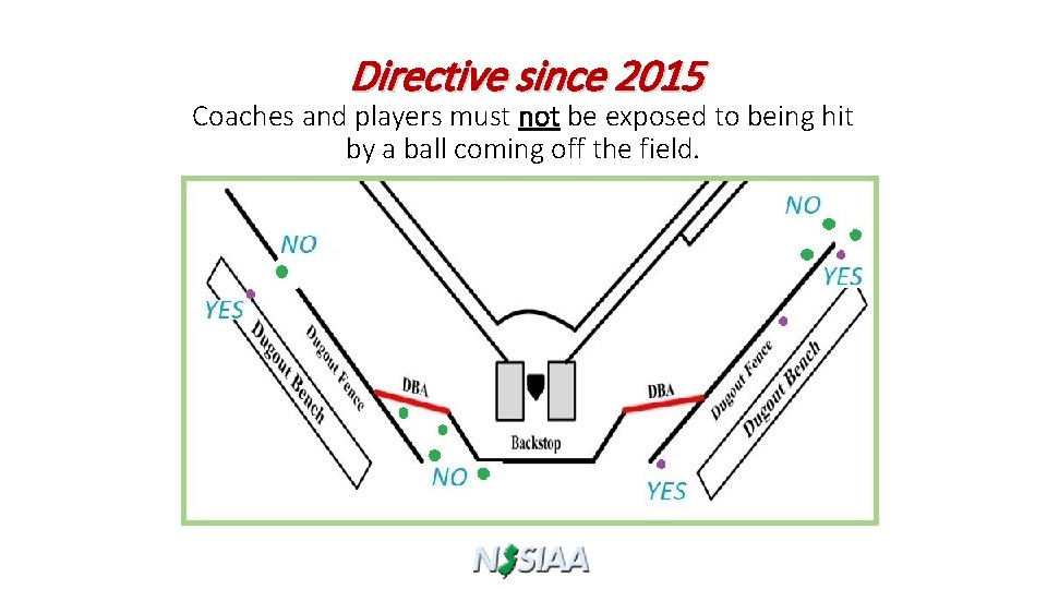 Directive since 2015 Coaches and players must not be exposed to being hit by