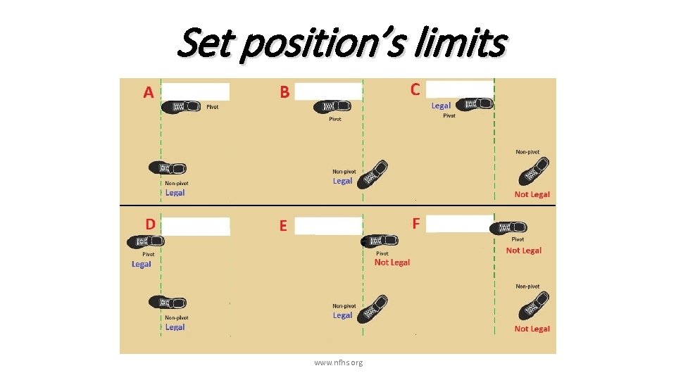 Set position’s limits www. nfhs. org 