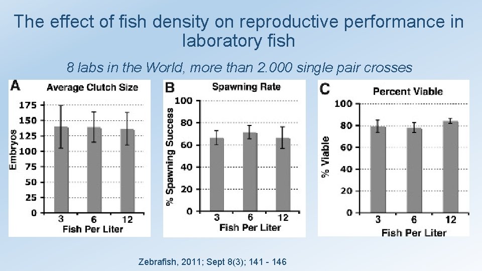 The effect of fish density on reproductive performance in laboratory fish 8 labs in