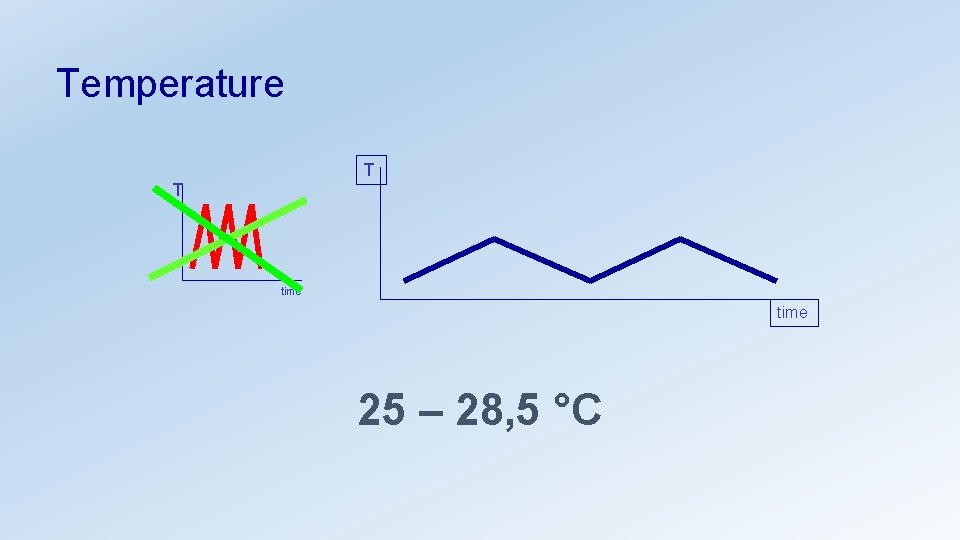 Temperature T T time 25 – 28, 5 °C 