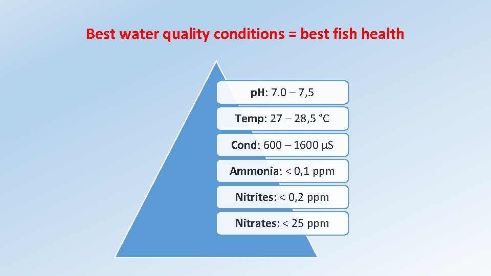 Best water quality conditions = best fish health p. H: 7. 0 – 7,