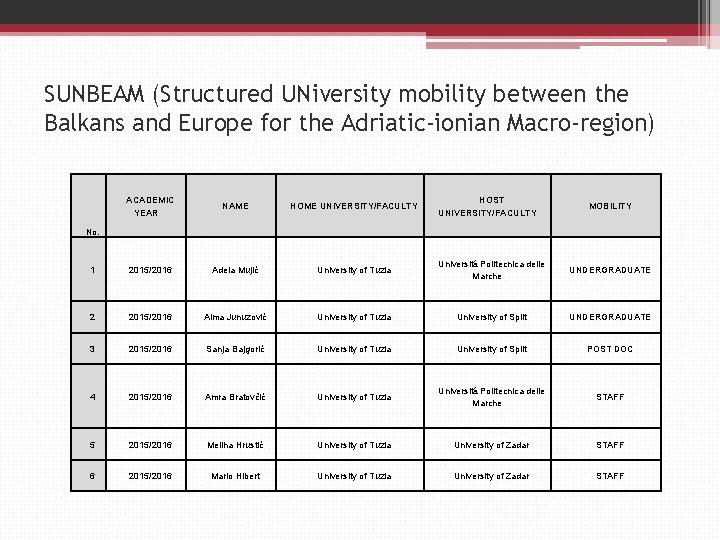 SUNBEAM (Structured UNiversity mobility between the Balkans and Europe for the Adriatic-ionian Macro-region) ACADEMIC