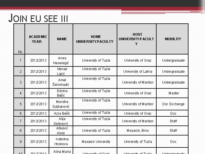 JOIN EU SEE III ACADEMIC YEAR NAME HOME UNIVERSITY/FACULTY HOST UNIVERSITY/FACULT Y MOBILITY No.
