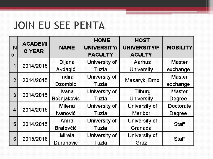 JOIN EU SEE PENTA N o. 1 2 3 4 5 6 HOME UNIVERSITY/