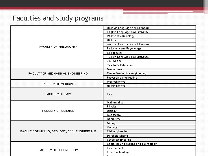 Faculties and study programs FACULTY OF PHILOSOPHY FACULTY OF MECHANICAL ENGINEERING FACULTY OF MEDICINE