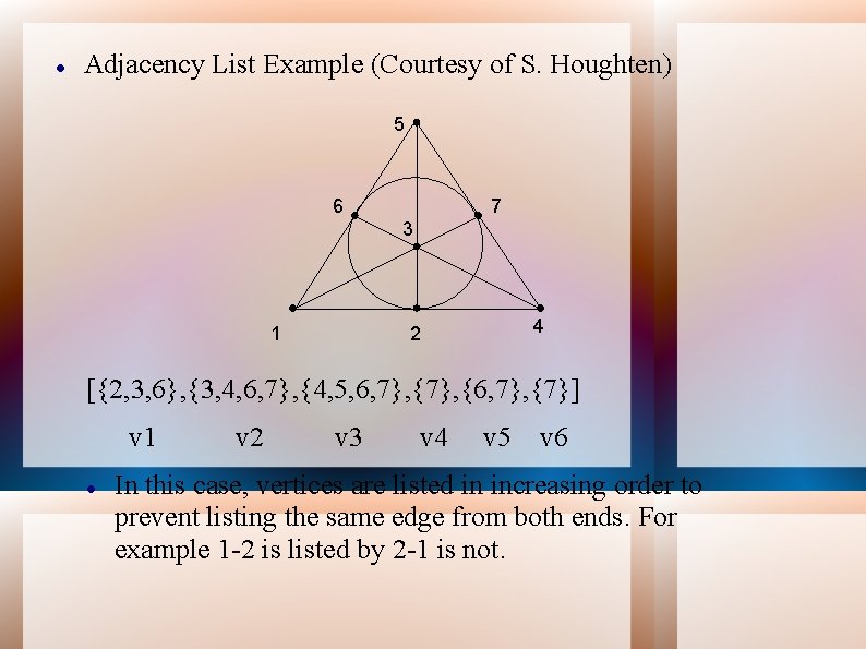  Adjacency List Example (Courtesy of S. Houghten) 5 6 7 3 1 4