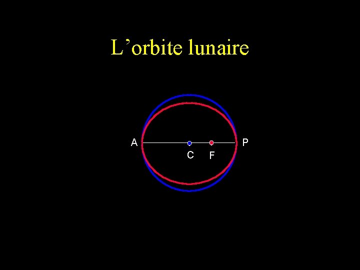 L’orbite lunaire A P C F 