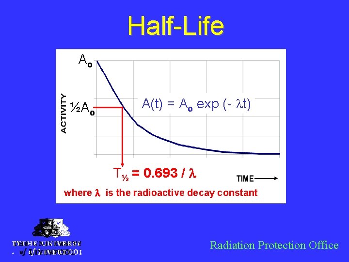 Half-Life Ao ½Ao A(t) = Ao exp (- lt) T½ = 0. 693 /