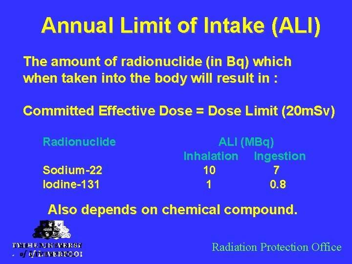 Annual Limit of Intake (ALI) The amount of radionuclide (in Bq) which when taken