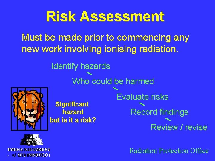 Risk Assessment Must be made prior to commencing any new work involving ionising radiation.