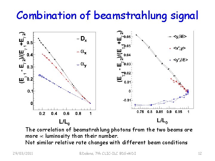 Combination of beamstrahlung signal The correlation of beamstrahlung photons from the two beams are