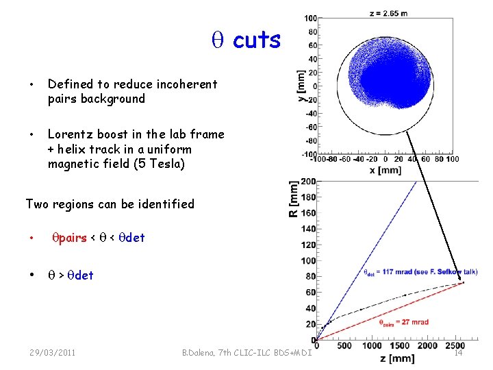  cuts • Defined to reduce incoherent pairs background • Lorentz boost in the