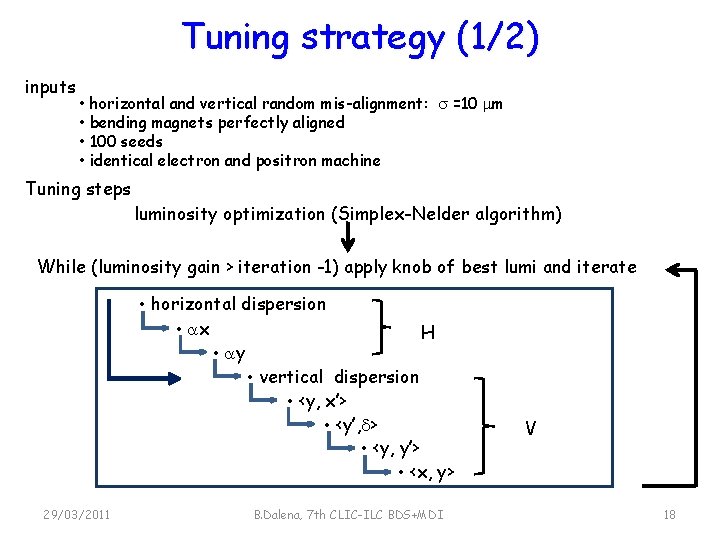 Tuning strategy (1/2) inputs • horizontal and vertical random mis-alignment: =10 m • bending