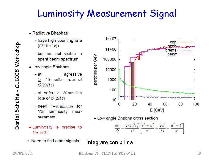 Daniel Schulte - CLIC 08 Workshop Luminosity Measurement Signal Integrare con prima 29/03/2011 B.