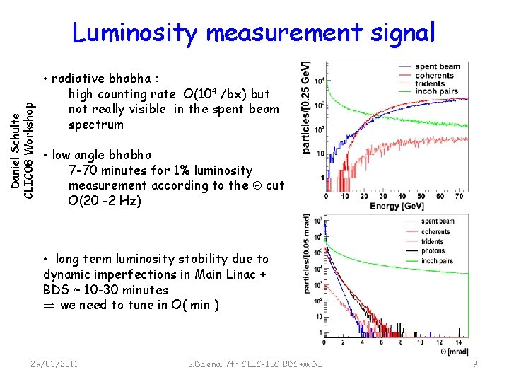 Daniel Schulte CLIC 08 Workshop Luminosity measurement signal • radiative bhabha : high counting