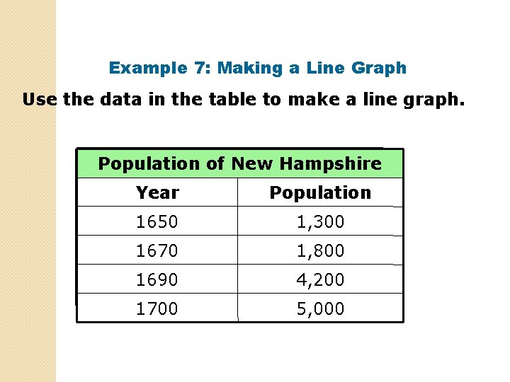 Example 7: Making a Line Graph Use the data in the table to make
