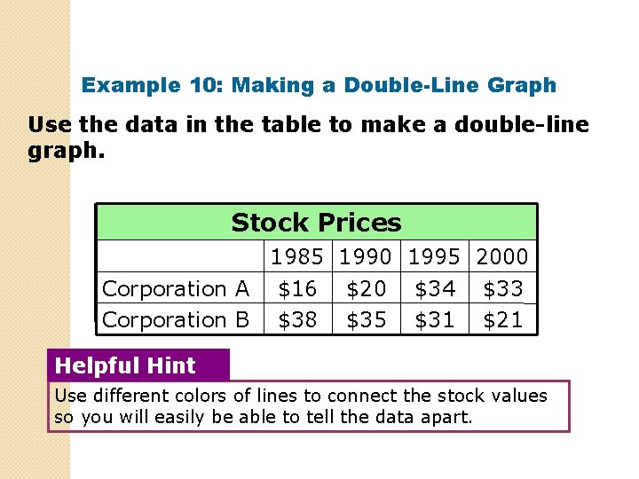 Example 10: Making a Double-Line Graph Use the data in the table to make