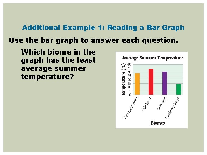 Additional Example 1: Reading a Bar Graph Use the bar graph to answer each