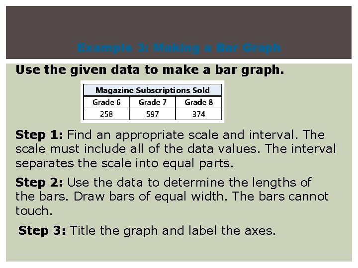 Example 3: Making a Bar Graph Use the given data to make a bar