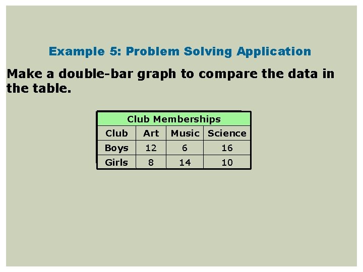 Example 5: Problem Solving Application Make a double-bar graph to compare the data in