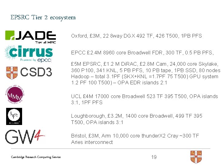 EPSRC Tier 2 ecosystem Oxford, £ 3 M, 22 8 way DGX 492 TF,