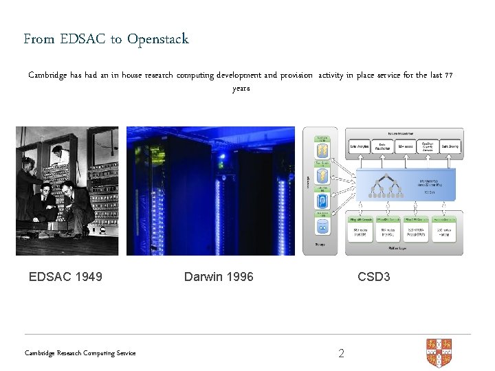 From EDSAC to Openstack Cambridge has had an in house research computing development and