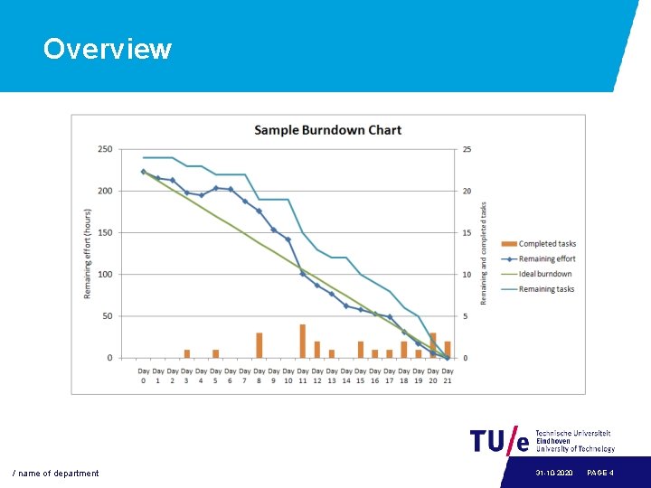Overview / name of department 31 -10 -2020 PAGE 4 