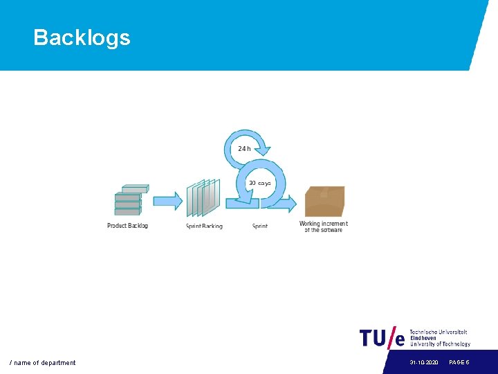 Backlogs / name of department 31 -10 -2020 PAGE 5 