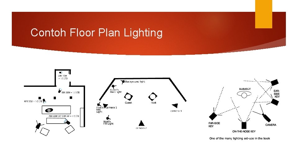 Contoh Floor Plan Lighting 