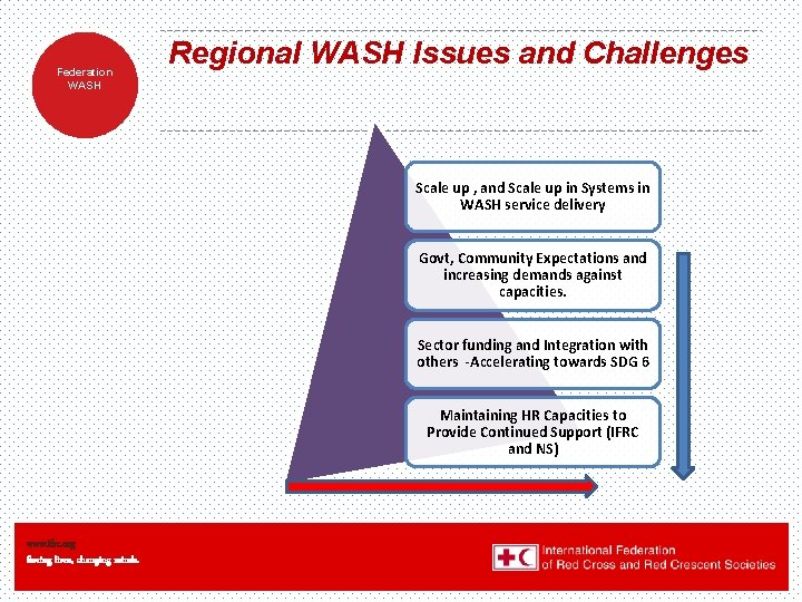 Federation WASH Regional WASH Issues and Challenges Scale up , and Scale up in