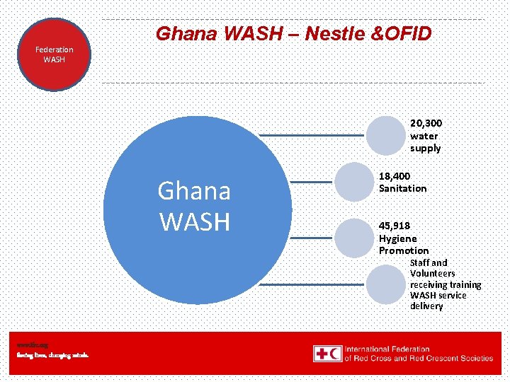 Federation WASH Ghana WASH – Nestle &OFID WASH 20, 300 water supply Ghana WASH