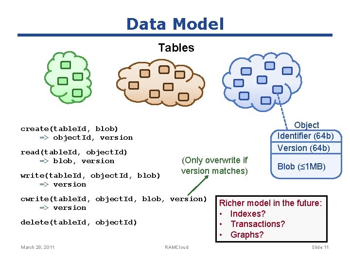 Data Model Tables Object Identifier (64 b) Version (64 b) create(table. Id, blob) =>