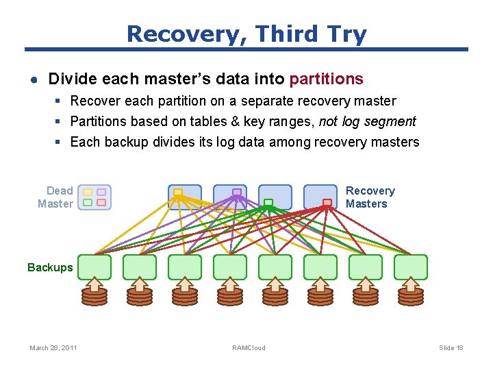 Recovery, Third Try ● Divide each master’s data into partitions § Recover each partition