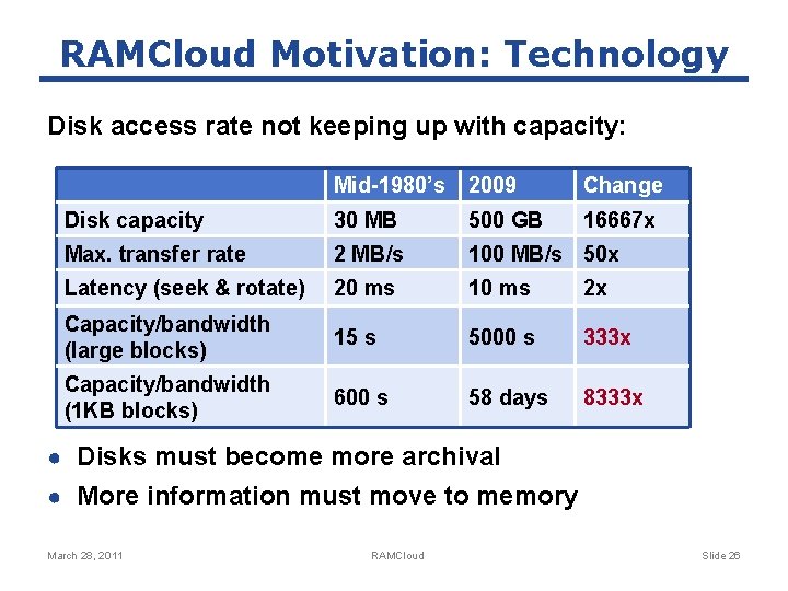 RAMCloud Motivation: Technology Disk access rate not keeping up with capacity: Mid-1980’s 2009 Change
