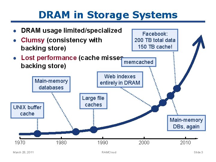 DRAM in Storage Systems ● DRAM usage limited/specialized ● Clumsy (consistency with Facebook: 200