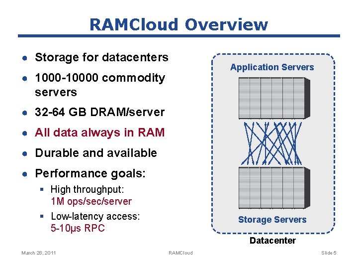 RAMCloud Overview ● Storage for datacenters ● 1000 -10000 commodity Application Servers servers ●