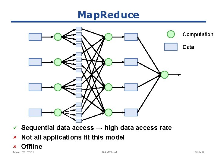 Map. Reduce Computation Data ü Sequential data access → high data access rate û